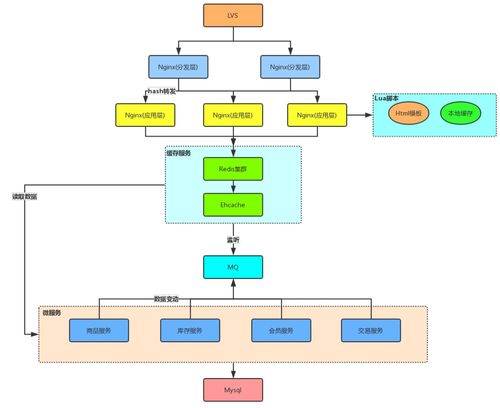 揭秘电商系统 从BAT商品详情缓存架构看互联网数据服务演进