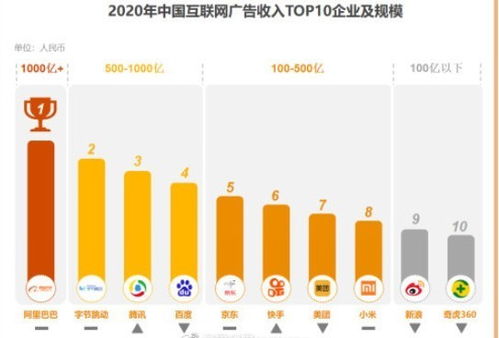 《2021中国互联网广告数据报告》出炉 行业格局明晰，阿里领跑，字节紧随